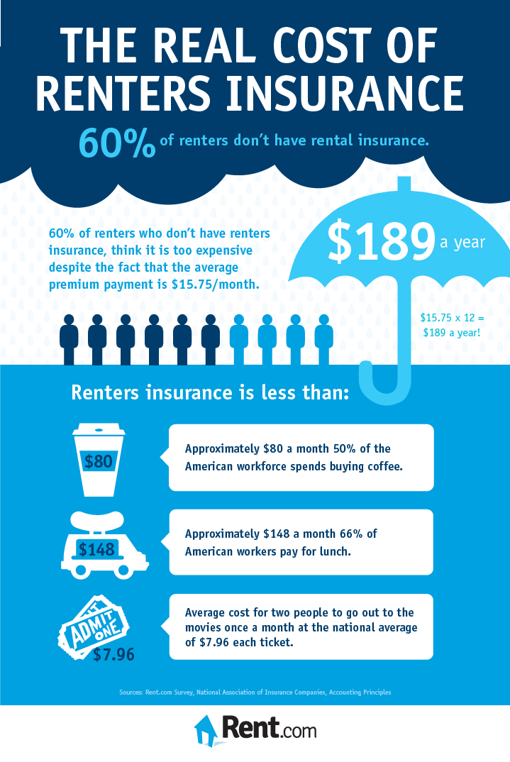 Renter’s Insurance on Nevada County and Placer County Rentals
