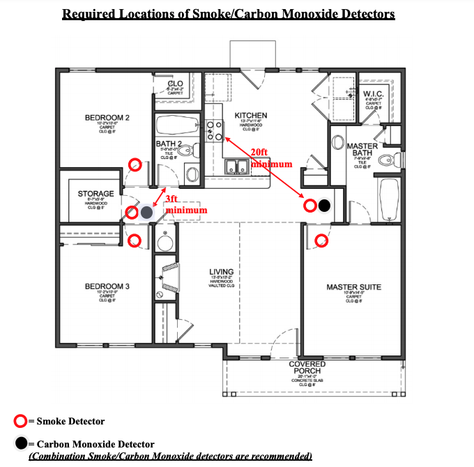 Required locations of smoke/carbon monoxide detectors drawing of walls of a house with locations of each alarm. 