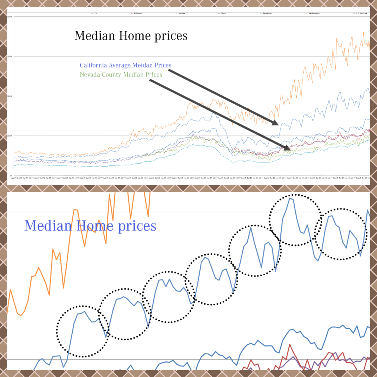 Nevada and Placer County Real Estate